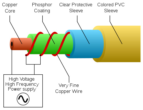 500px-EL_wire.svg copy.jpg