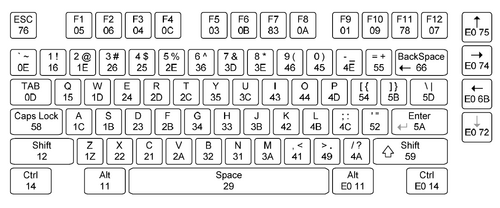 500px-Scancodes.png