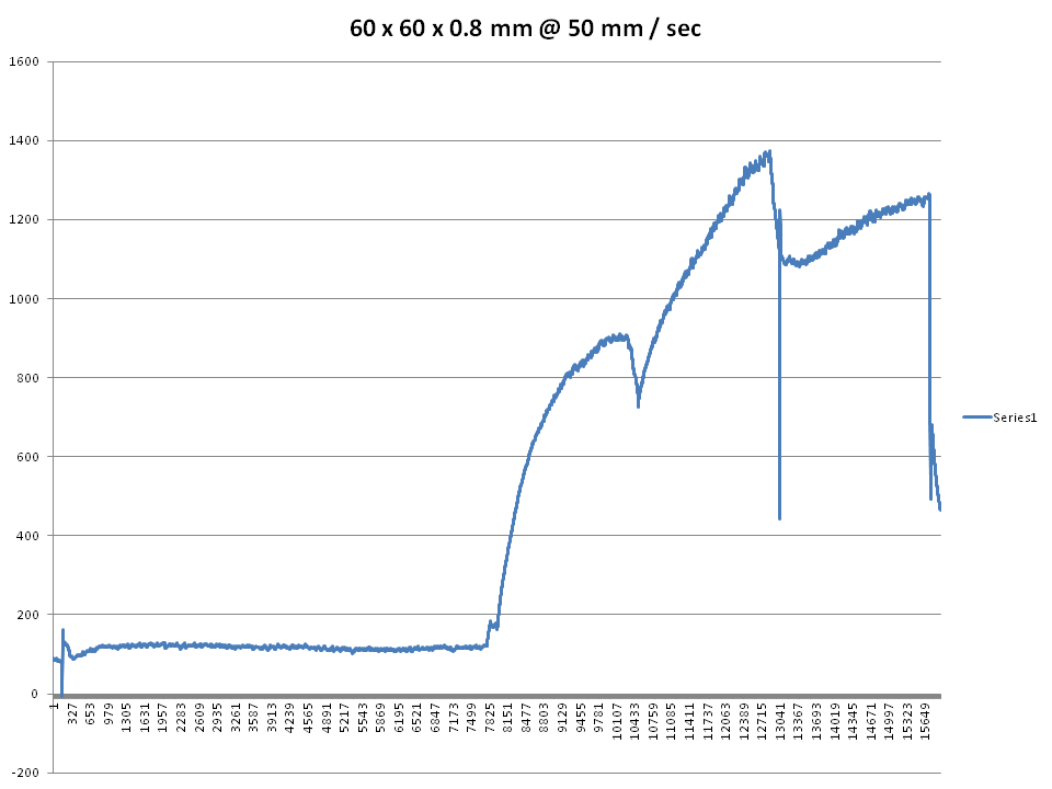 60 x 60 x 0.8 @ 50 mm per sec.png