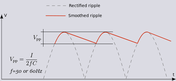 600px-Smoothed_ripple.svg.png