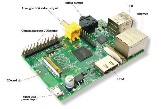 640_raspberry-pi-motherboard.jpg