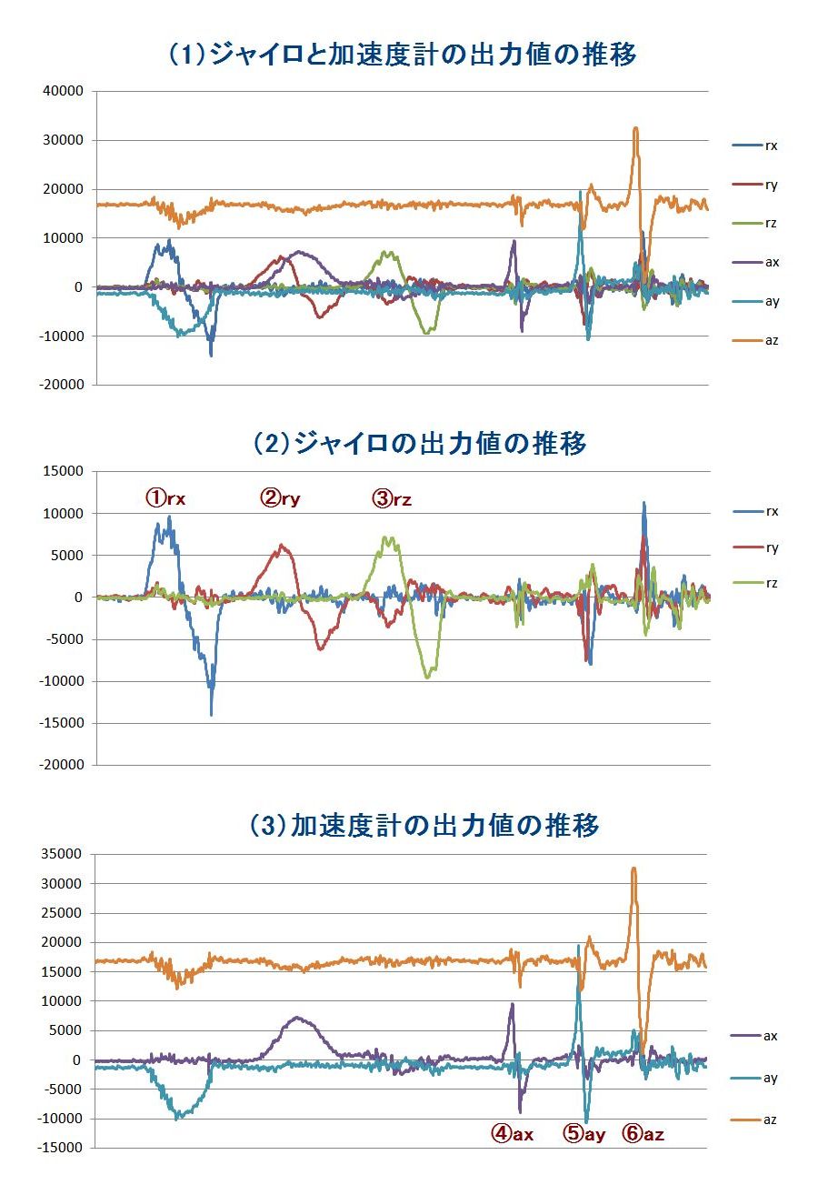 6axis_test.jpg