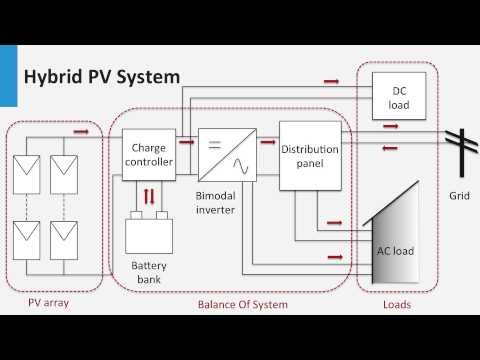 7.4 - Inverters