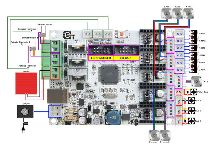 700px-GT2560_wiring from Geeetech.jpg