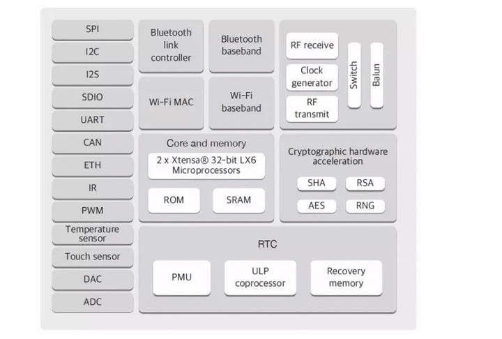 720px-ESP3212_F.jpg