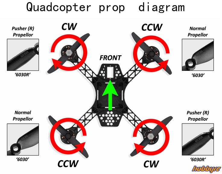 748a635c14dcd73d02ae1cd7ad08f9b8--drones-hack.jpg