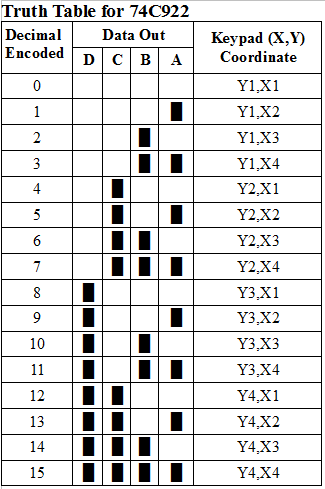 74C922 Truth Table.gif