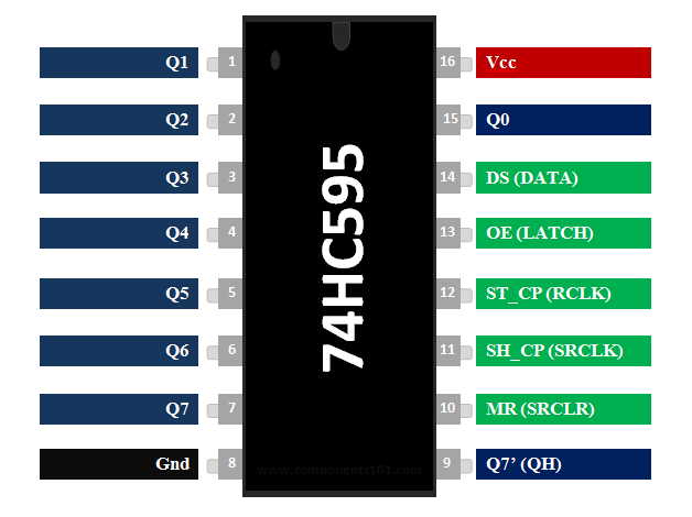 74HC595-IC-Pinout_0.png