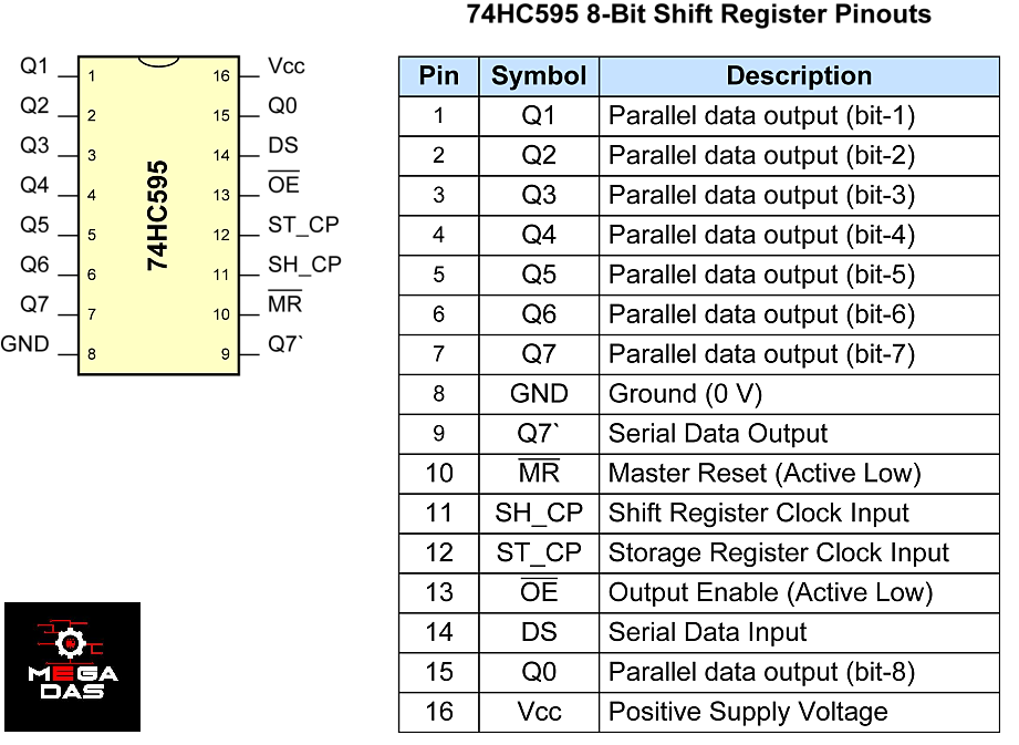 74HC595-Pinouts.png