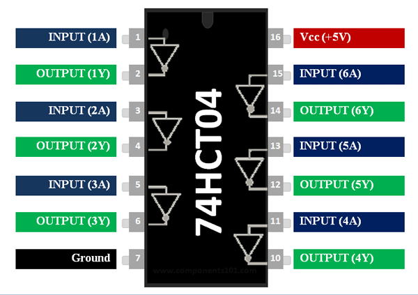 74HCT04-IC-Pinout.png