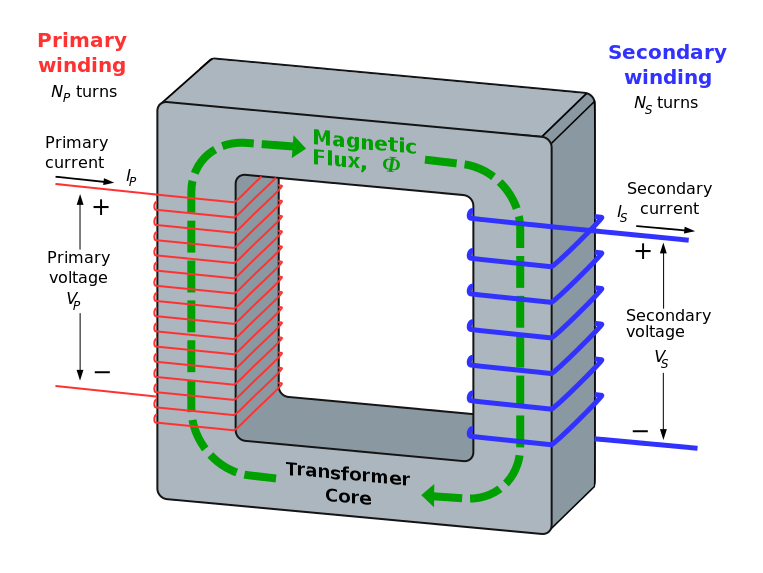 763px-Transformer3d_col3.svg.png