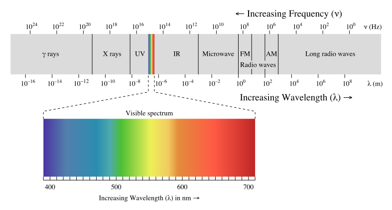 787px-EM_spectrum.svg.png