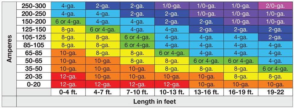 7_ Wire AWG Length.jpg