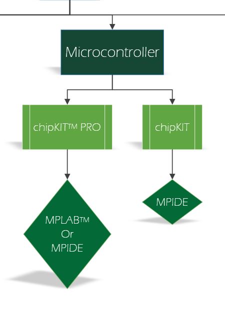 8 - microcontroller.JPG