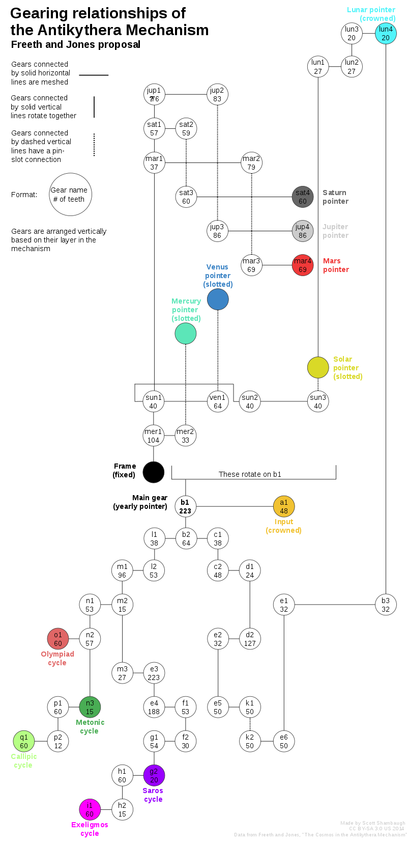 800px-Gearing_Relationships_of_the_Antikythera_Mechanism.svg.png