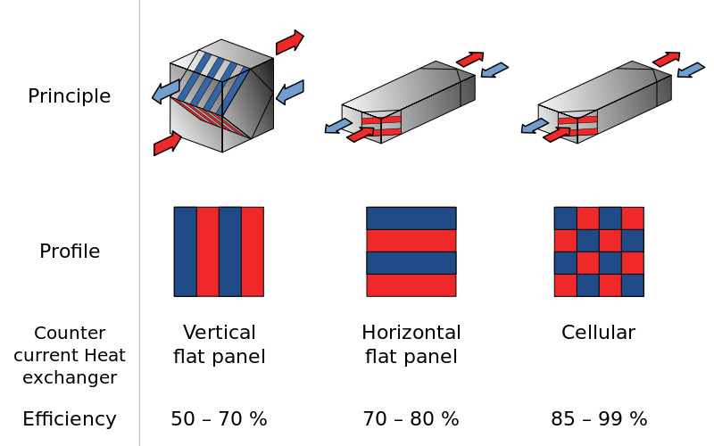 800px-Heat_exchanger.jpg