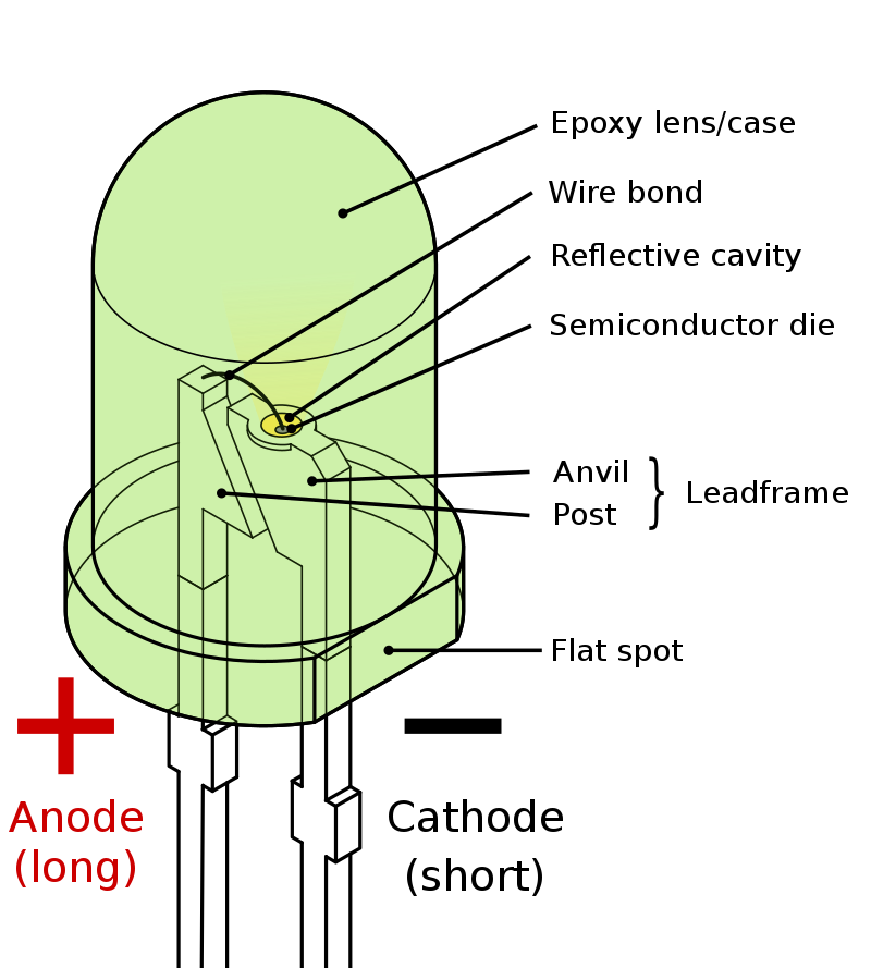 800px-LED,_5mm,_green_(en) 111.png