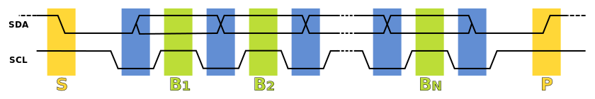 840px-I2C_data_transfer.svg.png