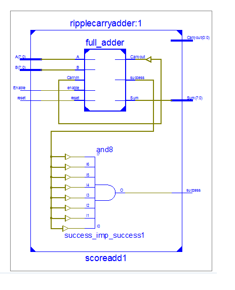 8bitripplecarryadder.png
