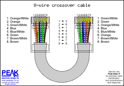 8wirecross_160.gif