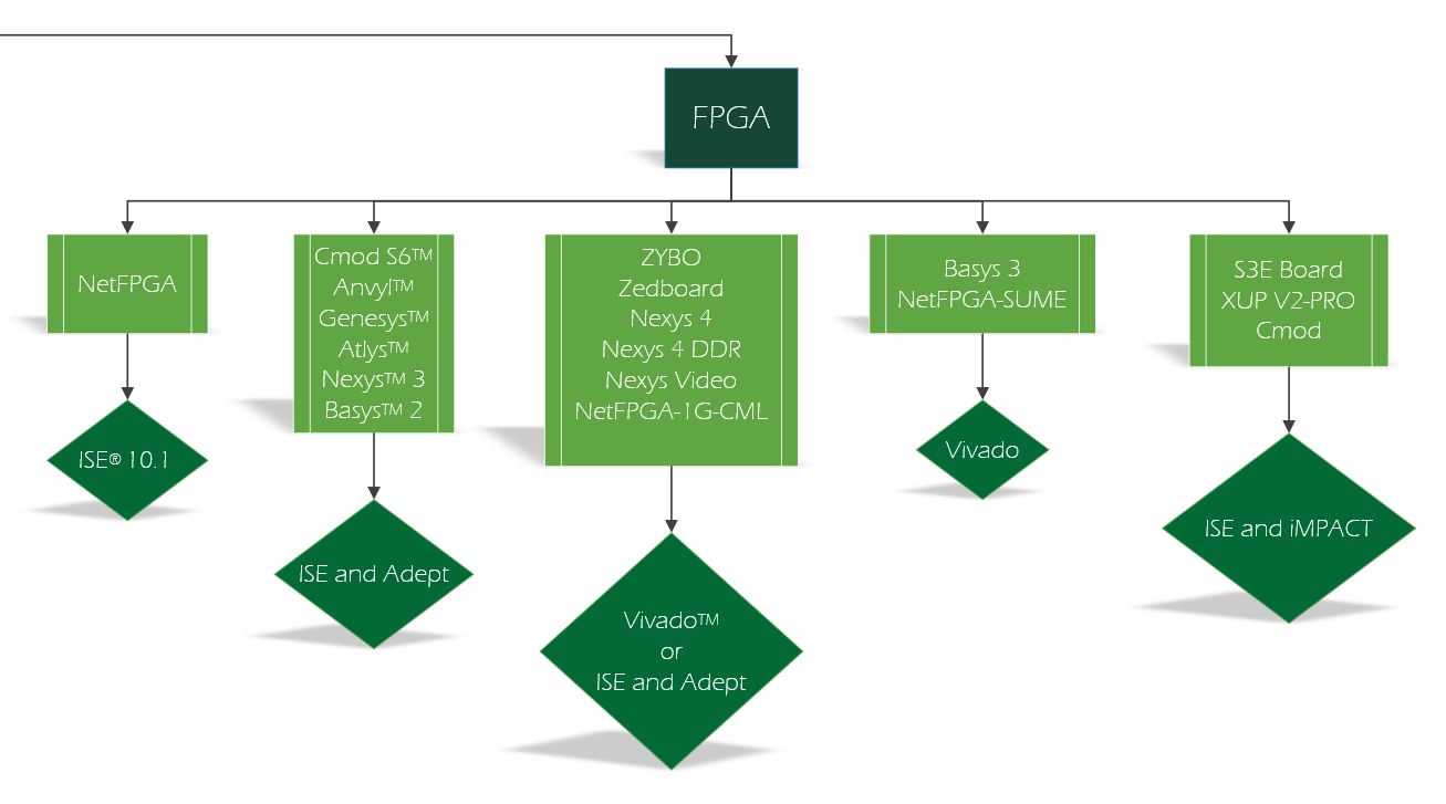 9 - FPGA.JPG