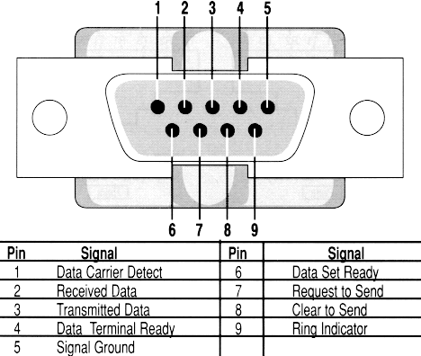 9-pinout.gif