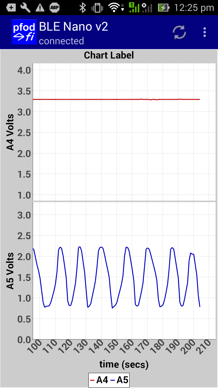 A4_A5_Chart.png