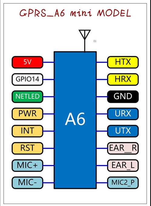 A6 module.jpg