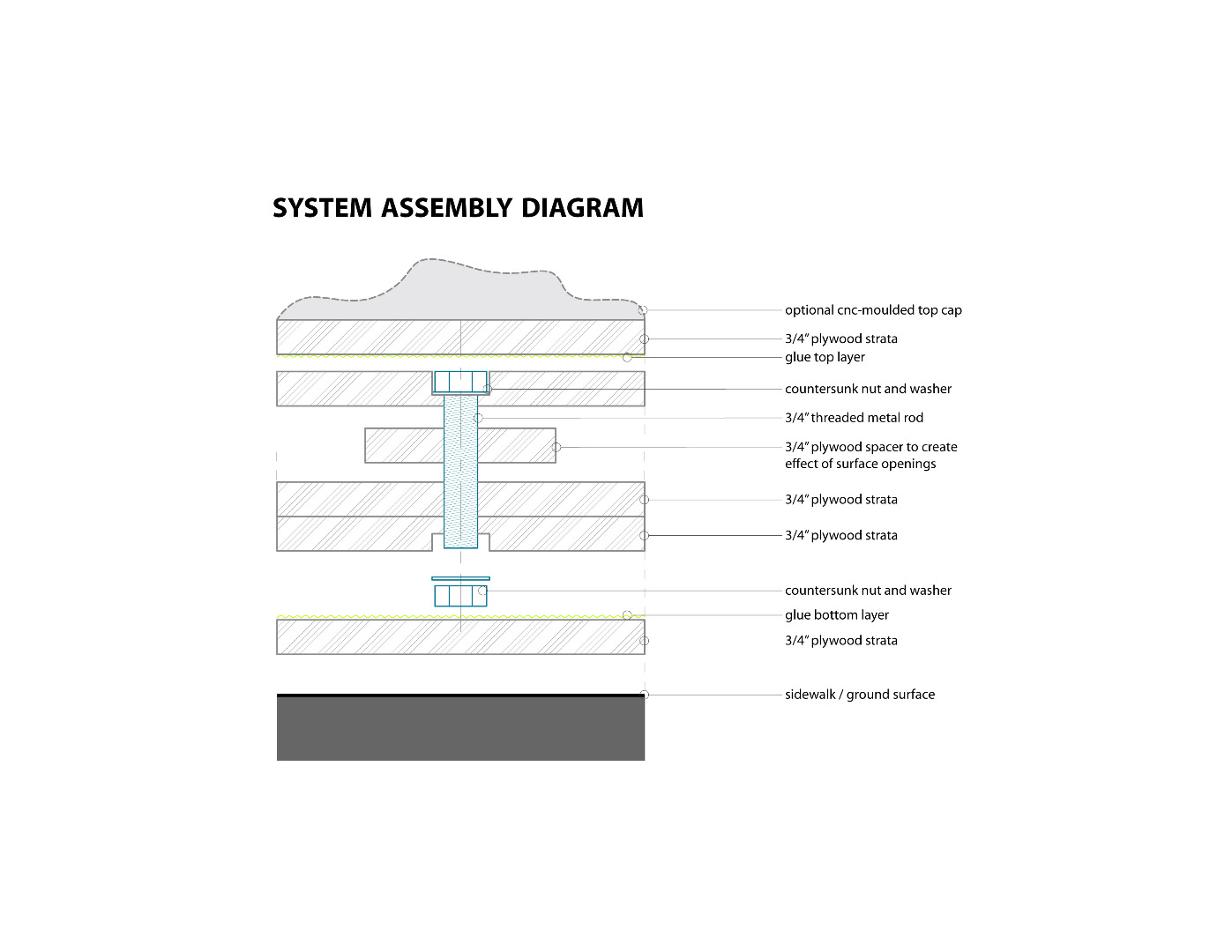 ACTIVE REST Strata Tectonic Assembly.jpg