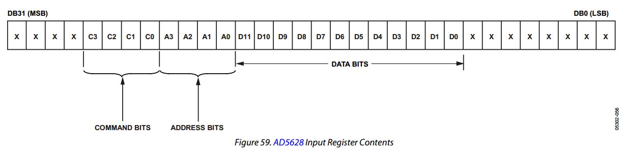 AD5628 Input Register Contents.JPG