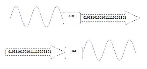 ADC-DAC.jpg