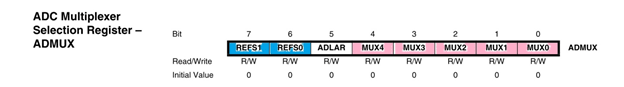 ADC-Multiplexer-Selection.gif