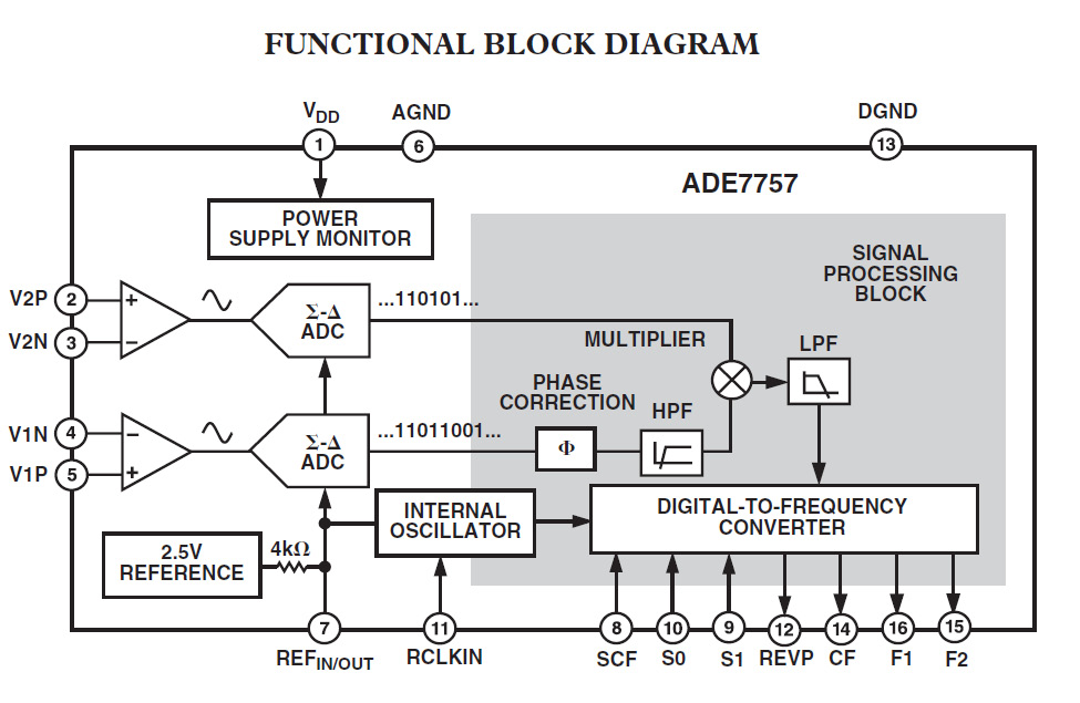 ADE7757 Functional Block Diagram.jpg