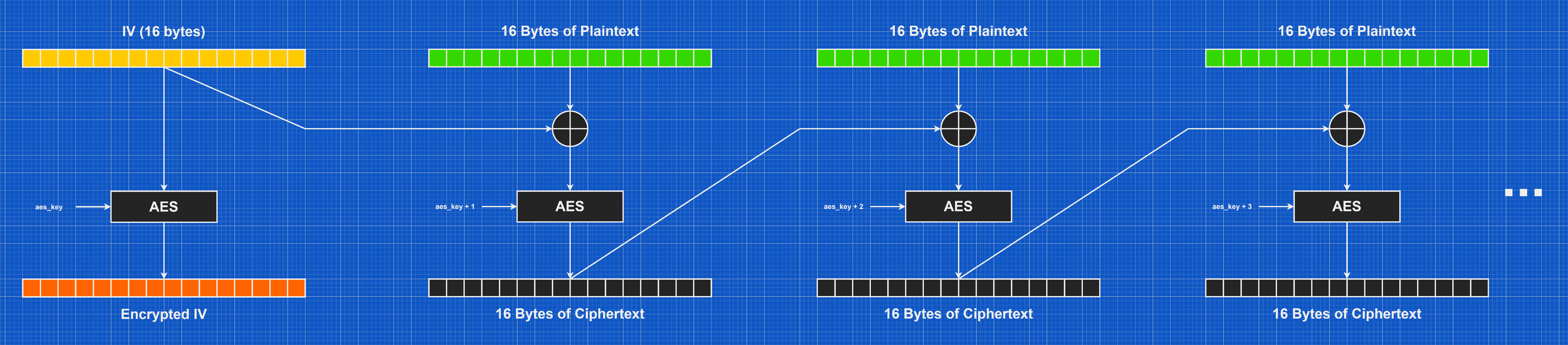 AES in CBC.png