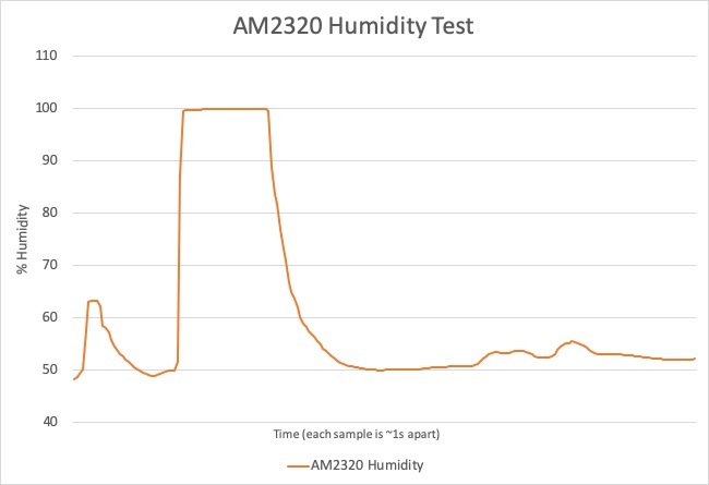 AM2320 Humidity.jpg