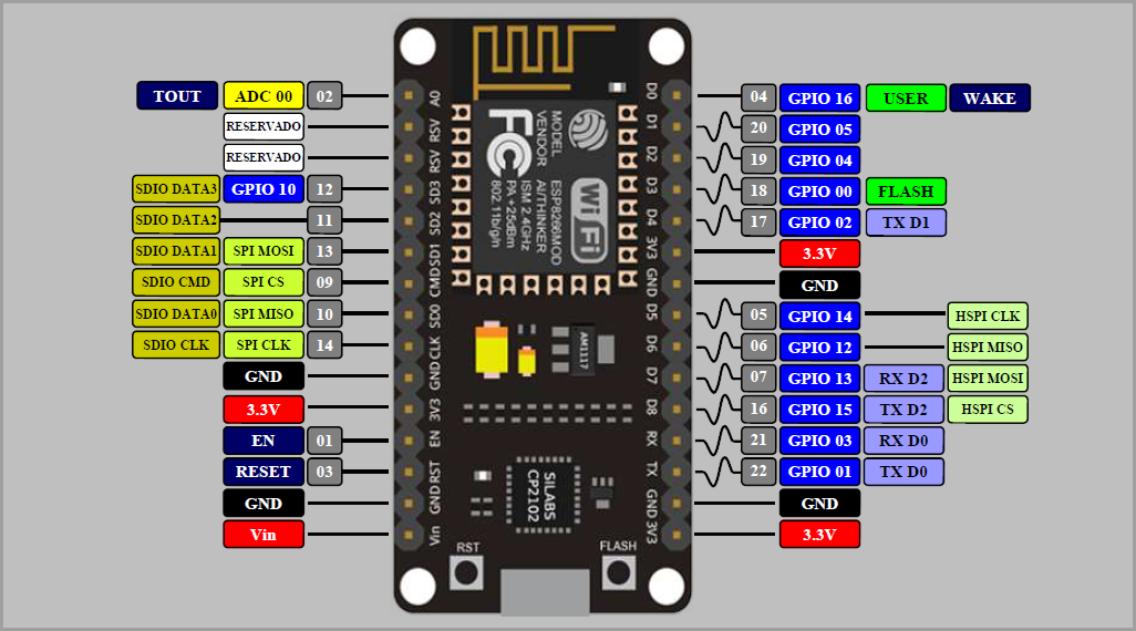 AMICA-NODEMCU-ESP8266-LUA-CP2102-WIFI-DEVELOPMENT-MODULE-IOT-gujarat.png