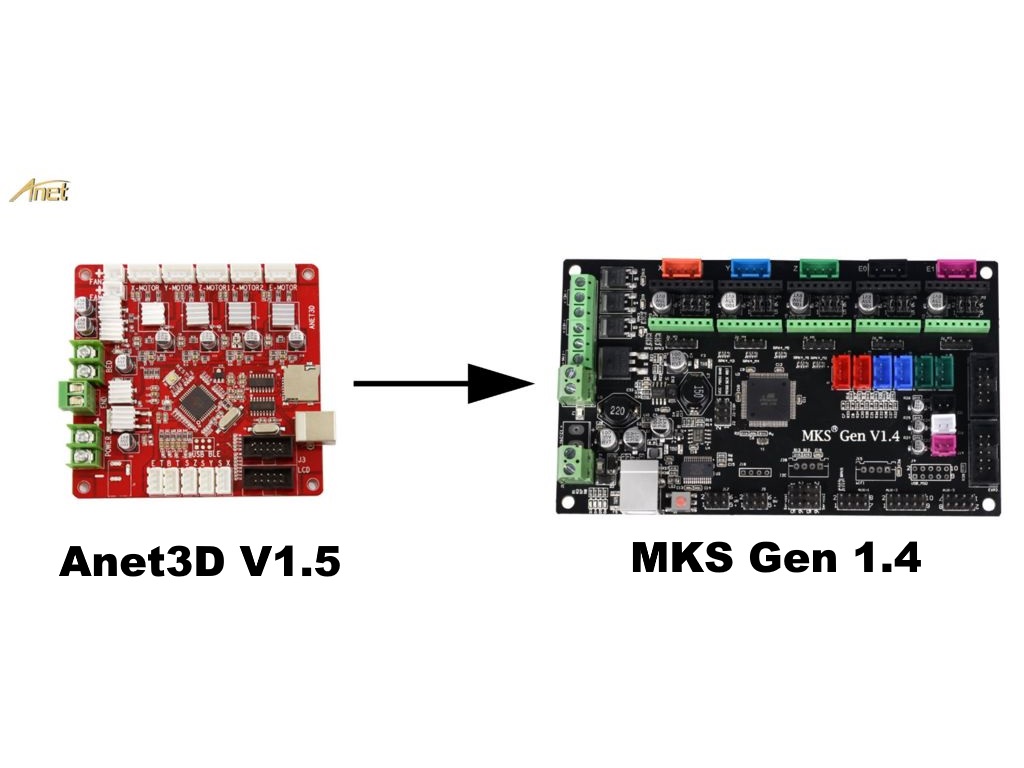 ANet to MKS.jpg