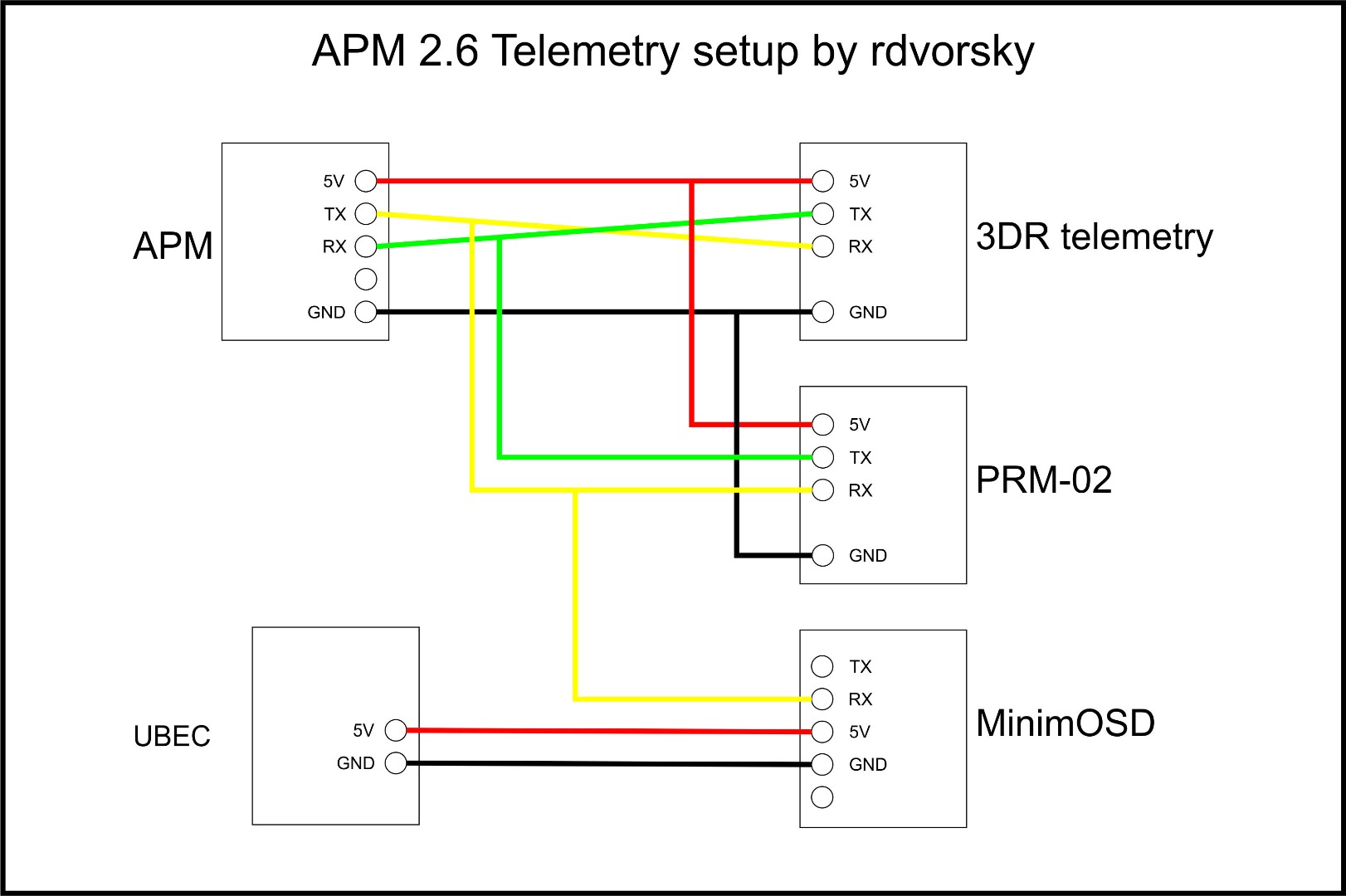 APM_telemetry.jpg