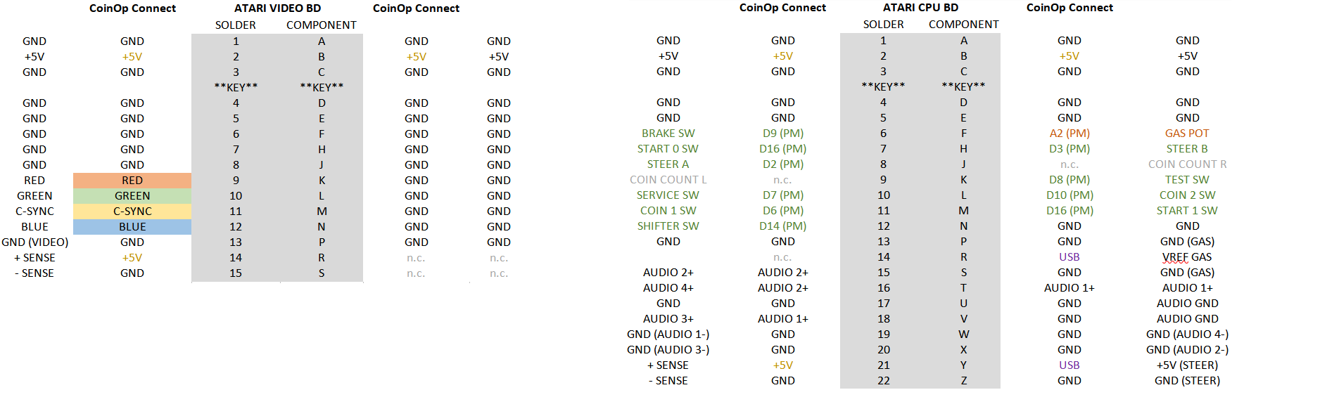 ATARI POLEPOS pinout.png