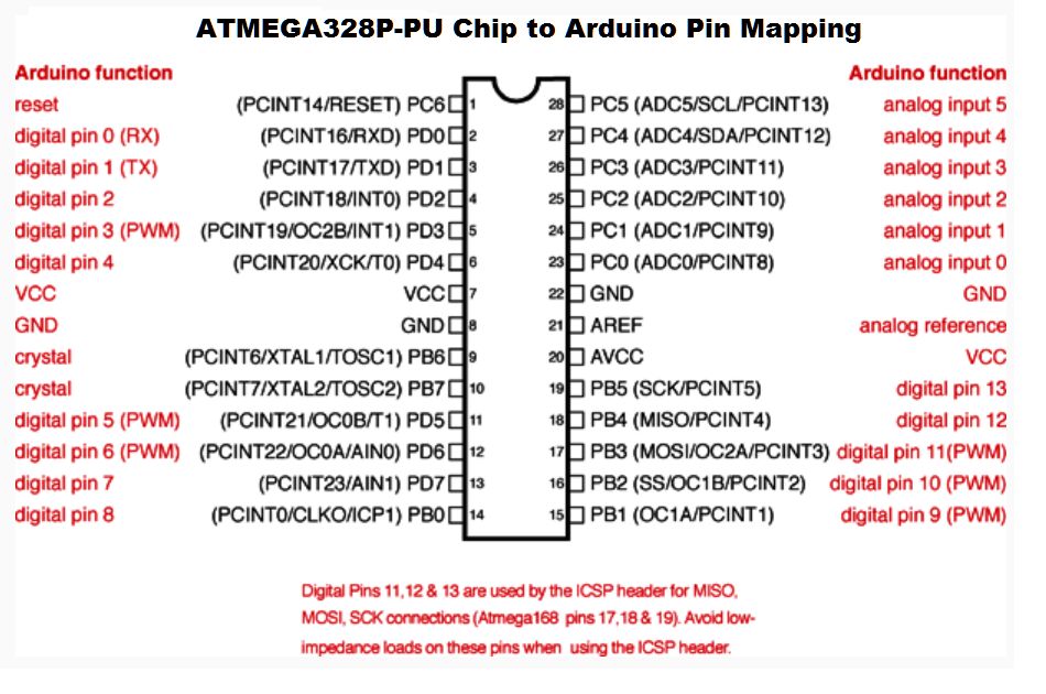 ATMEGA 328P-PU Pinout.jpg