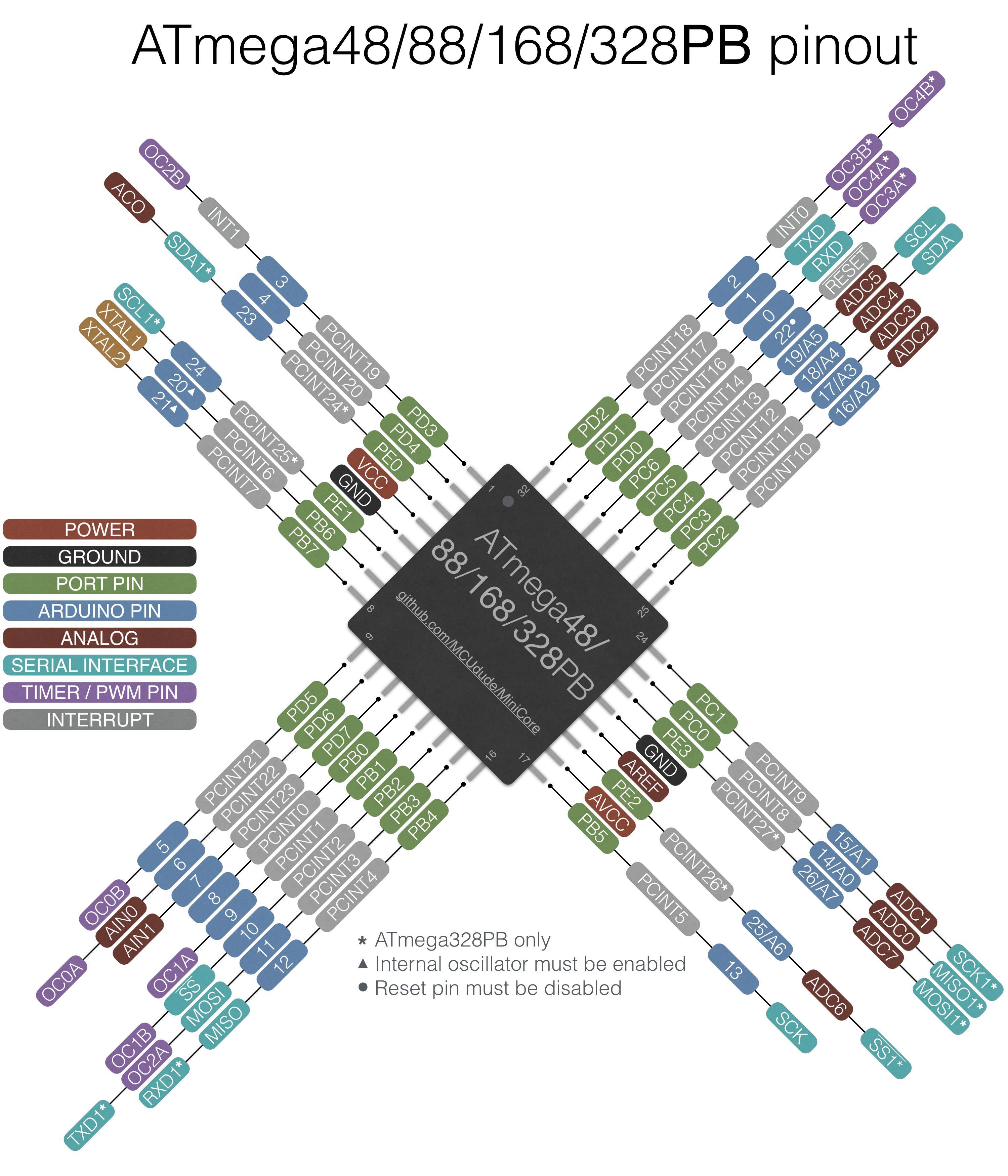 ATMEGA-pinout.jpg