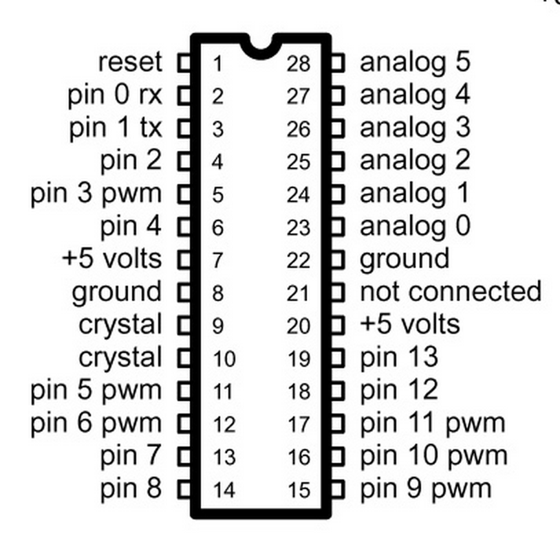 ATMEGA328p pinout.png