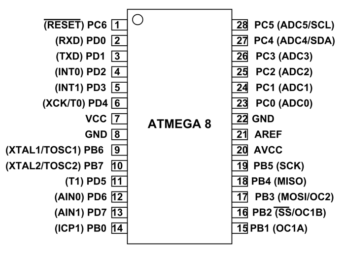 ATMega8-Pin-Diagram.png