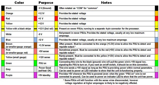 ATX power supply color code.jpg