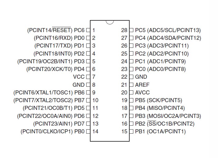 ATmega328P pinout.jpg