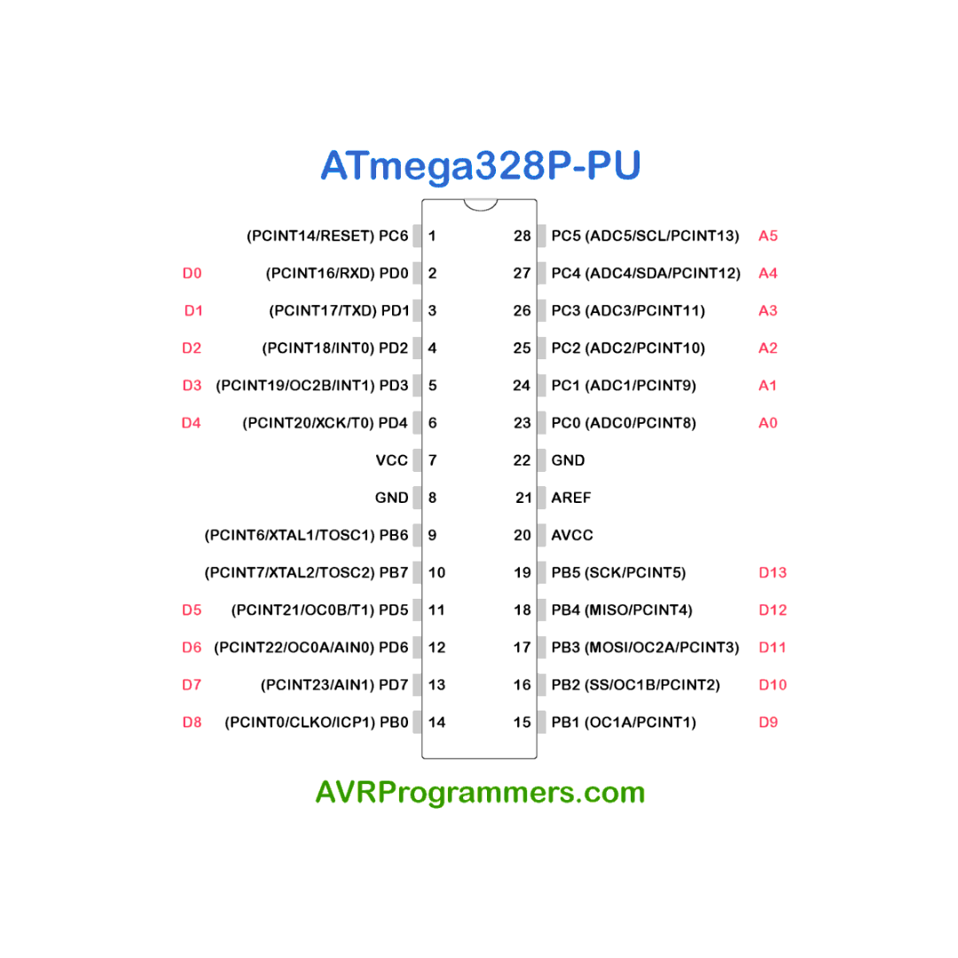 ATmega328P-PU-pinout.png