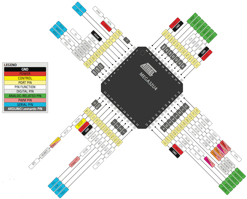 ATmega32u4.png