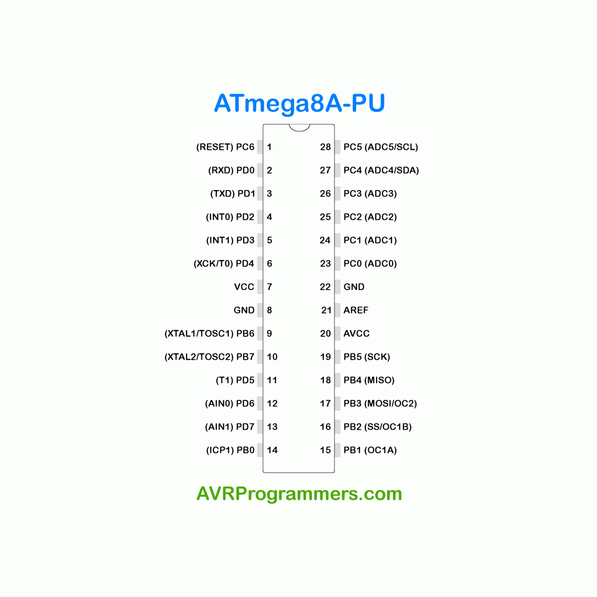 ATmega8A-PU-pinout.png