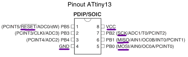 ATtiny13.gif