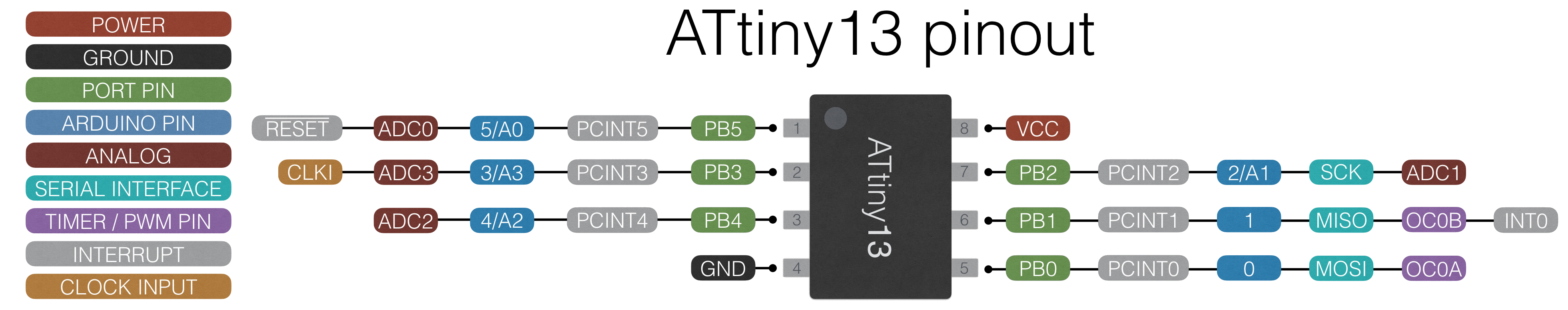 ATtiny13a_pinout.png